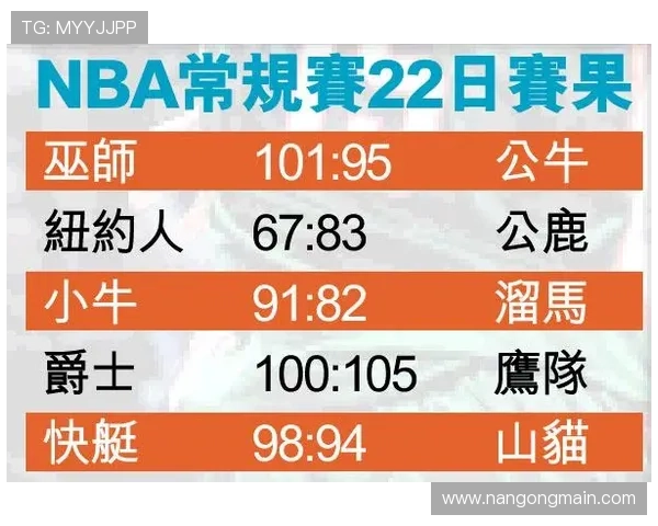 NBA最新赛果汇总：精彩对决比分一览与赛季排名分析